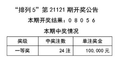 批判:2025年澳门天天彩大全,警惕虚假宣传-全面释义、解释与落实