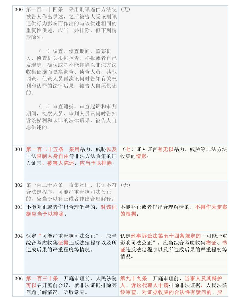存疑:澳门天天免费精准大全,的全面释义、解释与落实